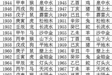 1988年 五行|1988年属什么命 五行属什么